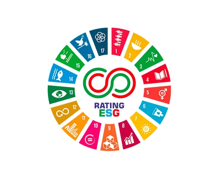 SRG 88088 ESG Rating